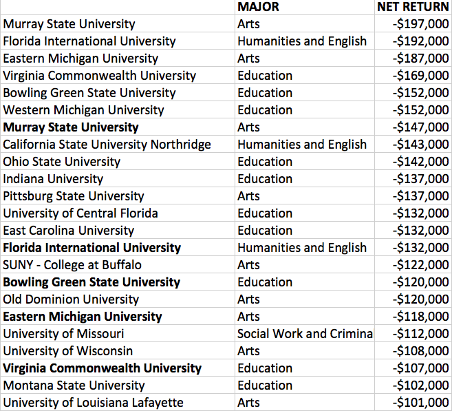 Universities Names